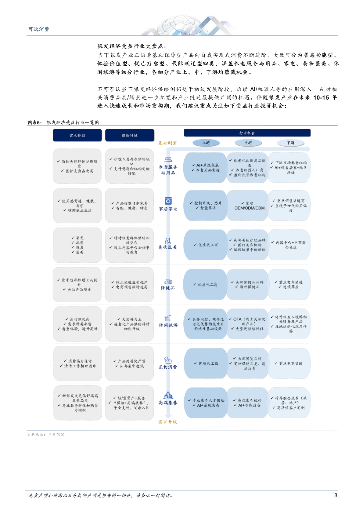 2025年中国银发老龄化消费产业市场行业研究报告 第7页