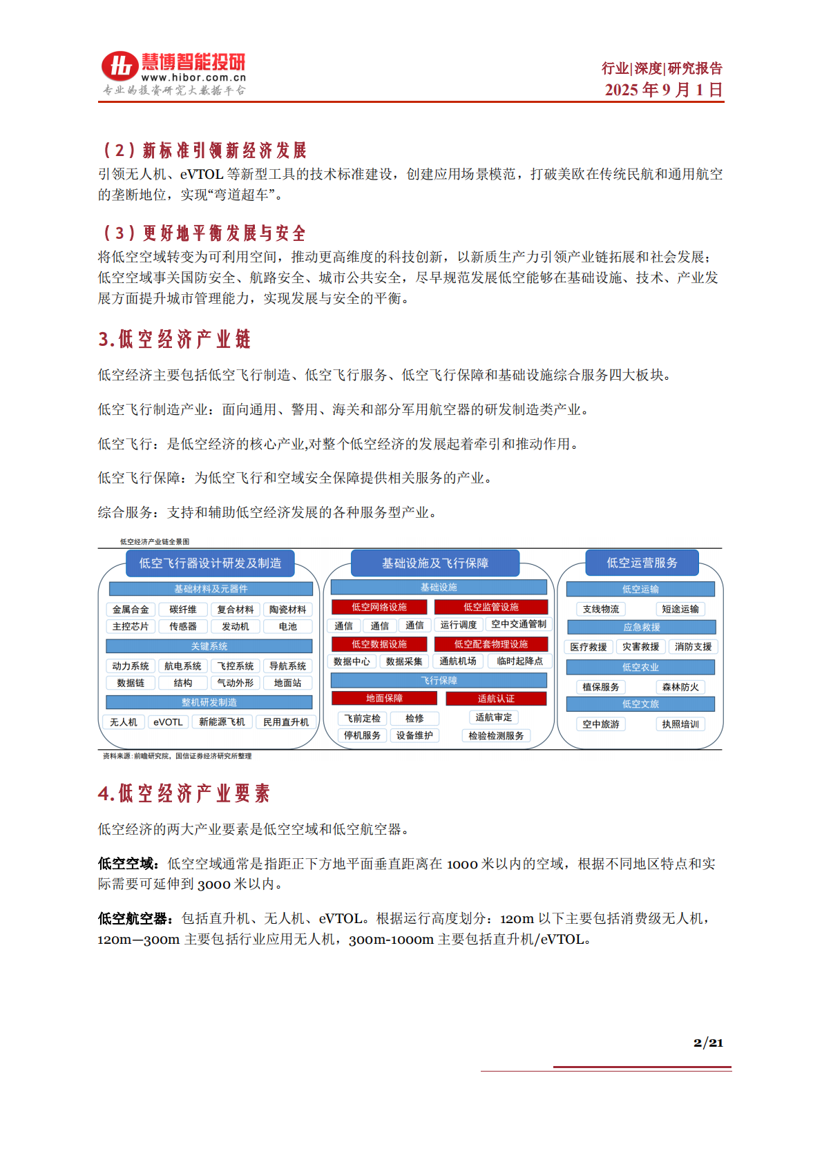 慧博智能投研：低空经济行业深度：应用场景、驱动因素、发展趋势及相关公司深度梳理 第2页