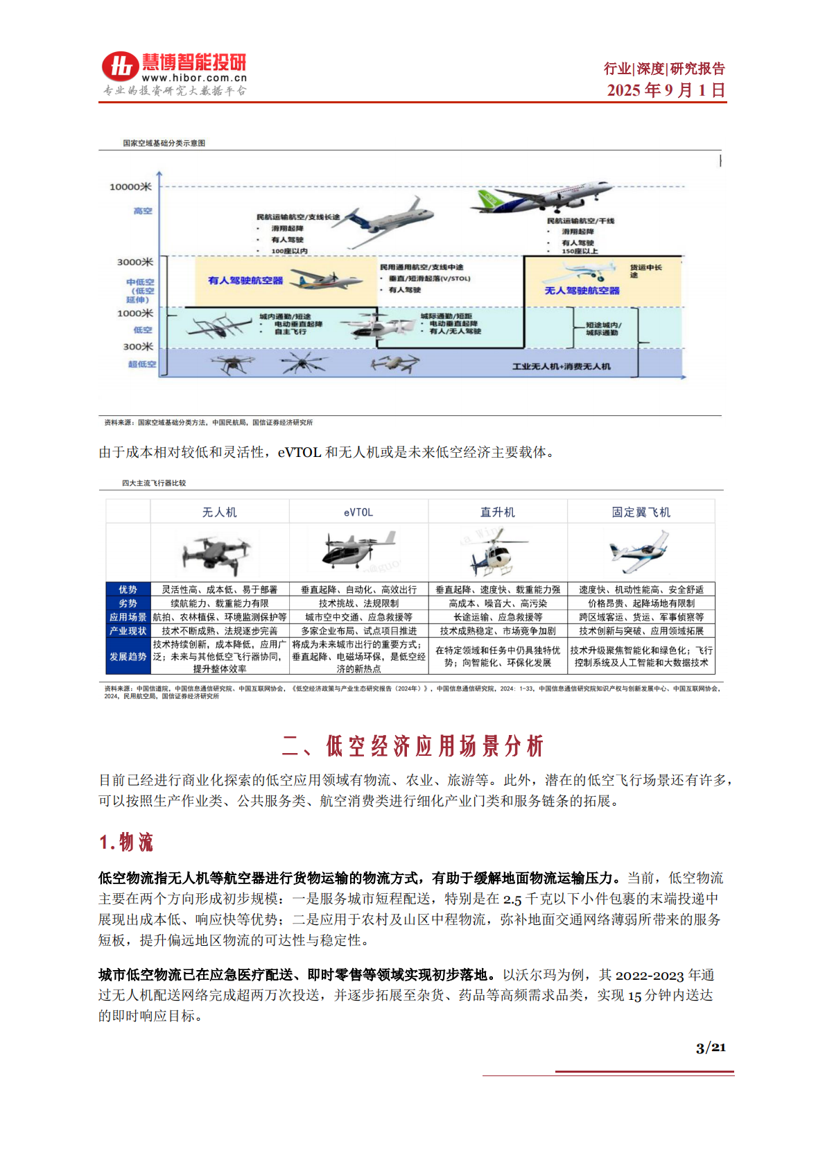 慧博智能投研：低空经济行业深度：应用场景、驱动因素、发展趋势及相关公司深度梳理 第3页