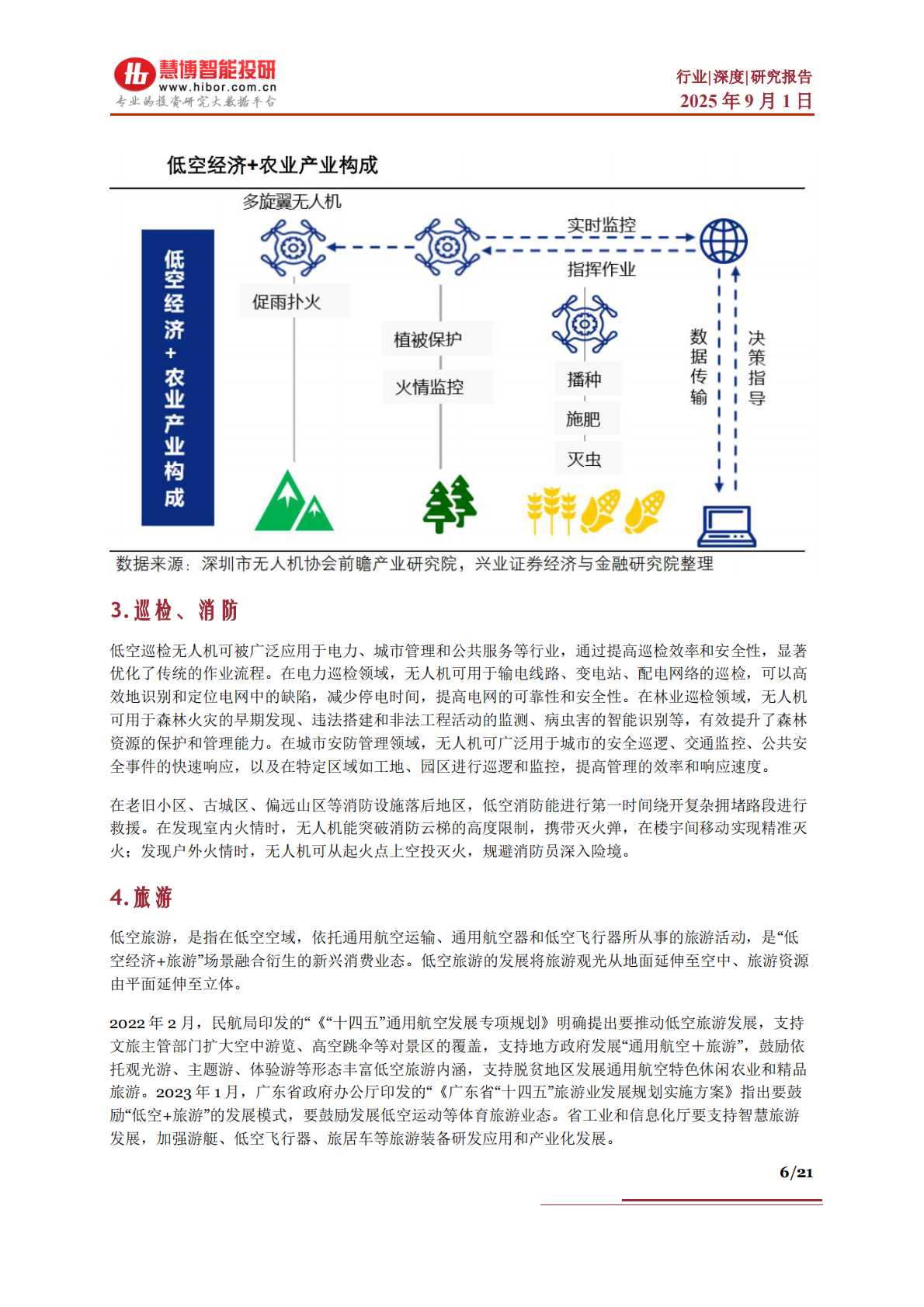 慧博智能投研：低空经济行业深度：应用场景、驱动因素、发展趋势及相关公司深度梳理 第6页