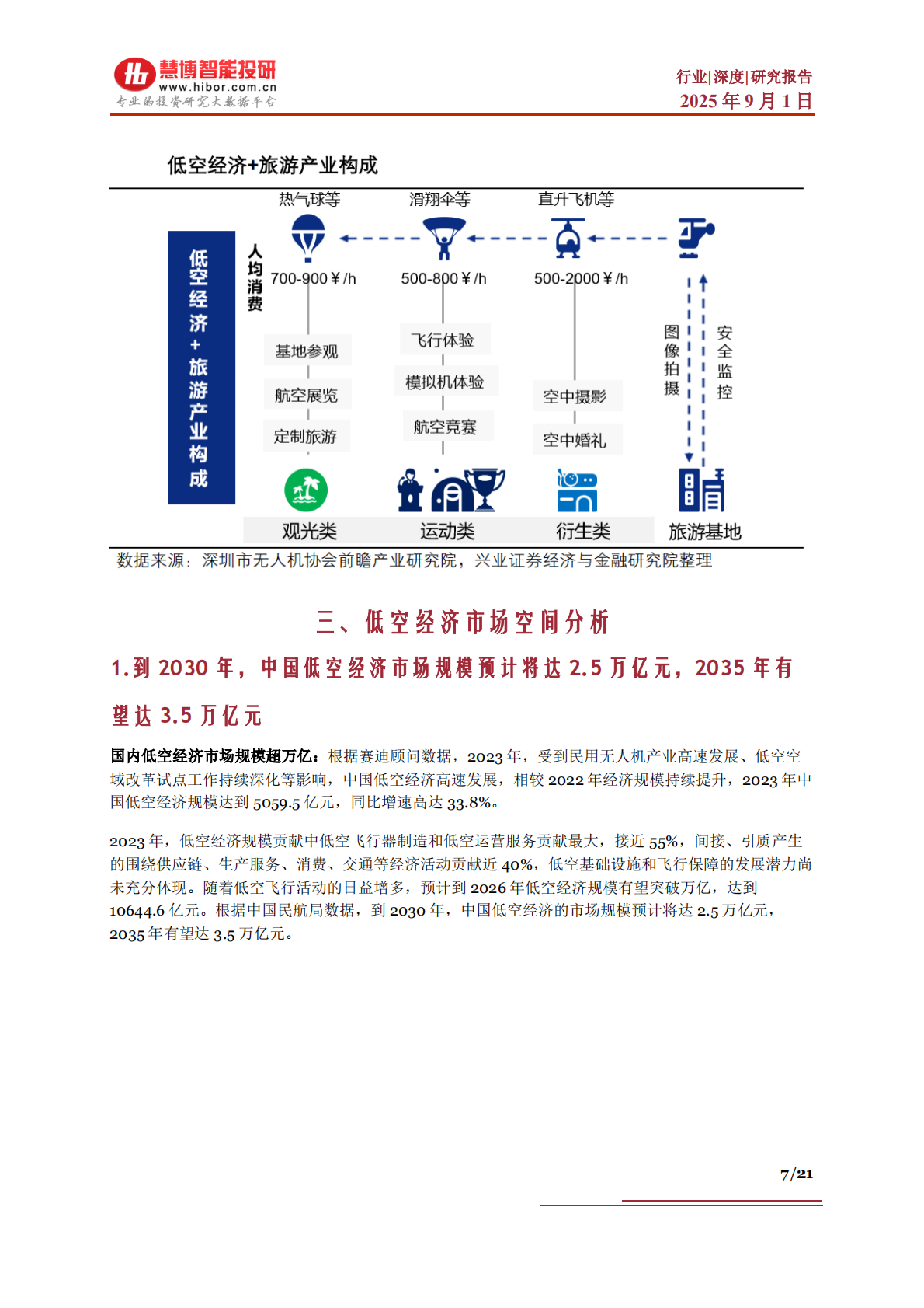 慧博智能投研：低空经济行业深度：应用场景、驱动因素、发展趋势及相关公司深度梳理 第7页