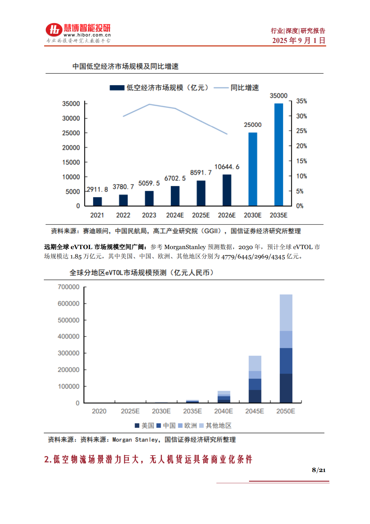 慧博智能投研：低空经济行业深度：应用场景、驱动因素、发展趋势及相关公司深度梳理 第8页