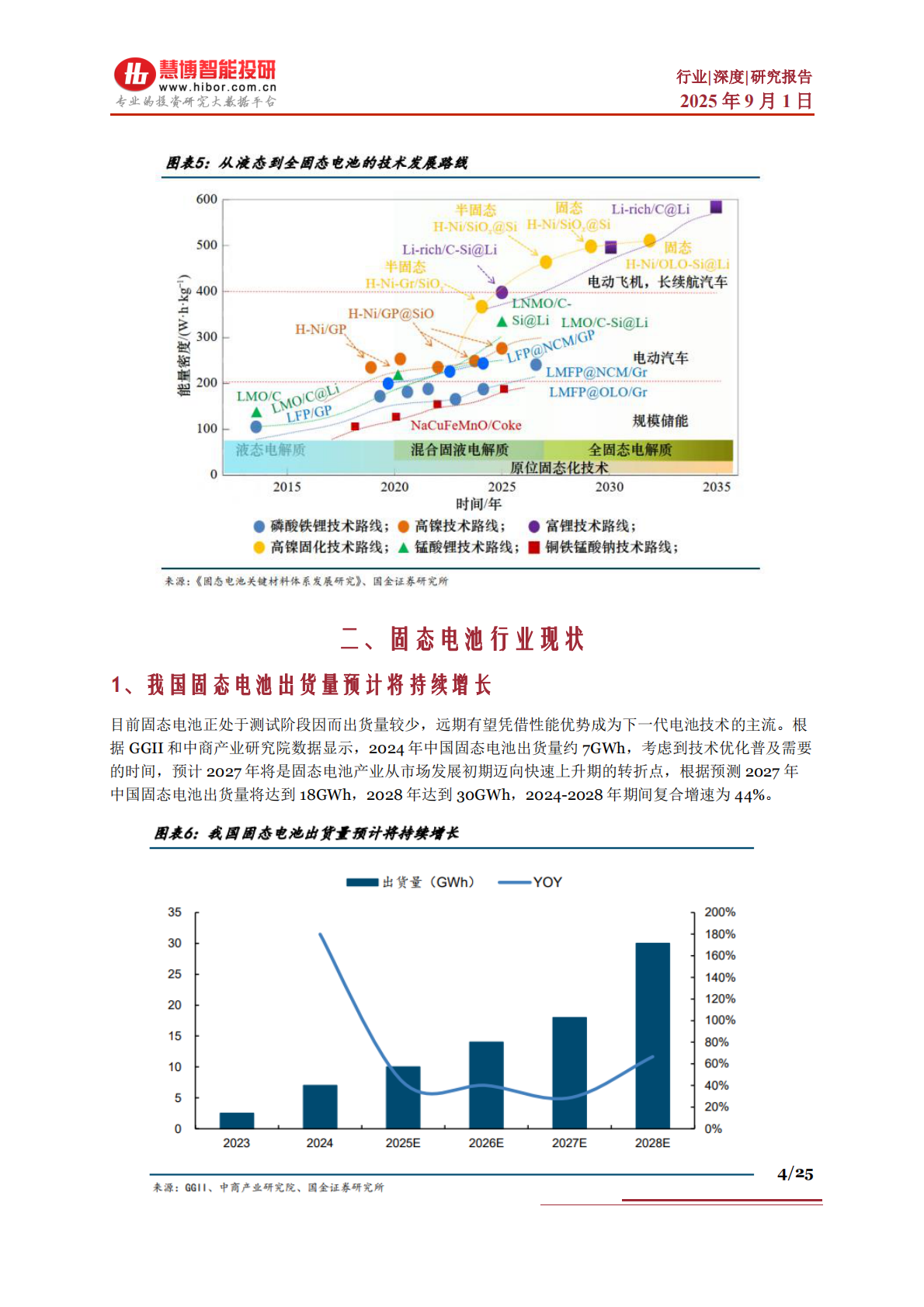 慧博智能投研：固态电池电解质行业深度：行业背景、技术路线、供应链及相关公司深度梳理 第4页