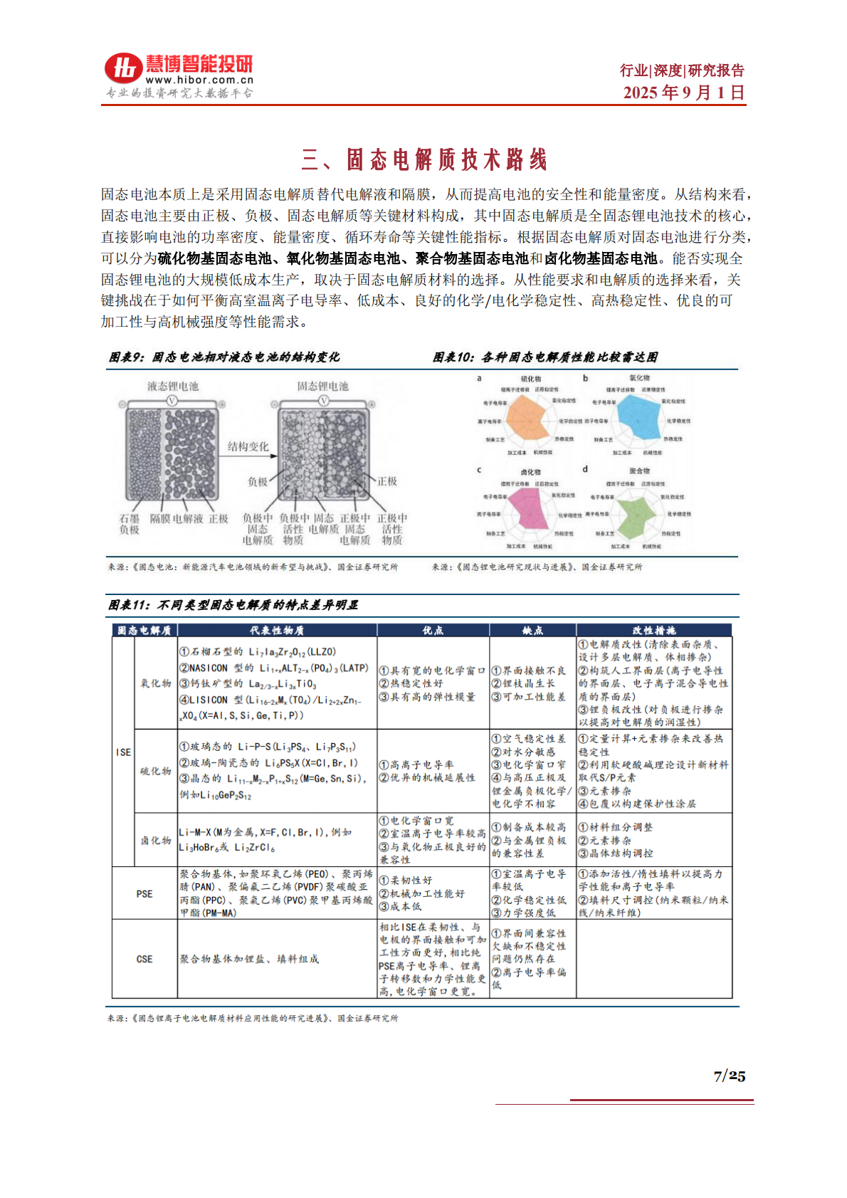 慧博智能投研：固态电池电解质行业深度：行业背景、技术路线、供应链及相关公司深度梳理 第7页