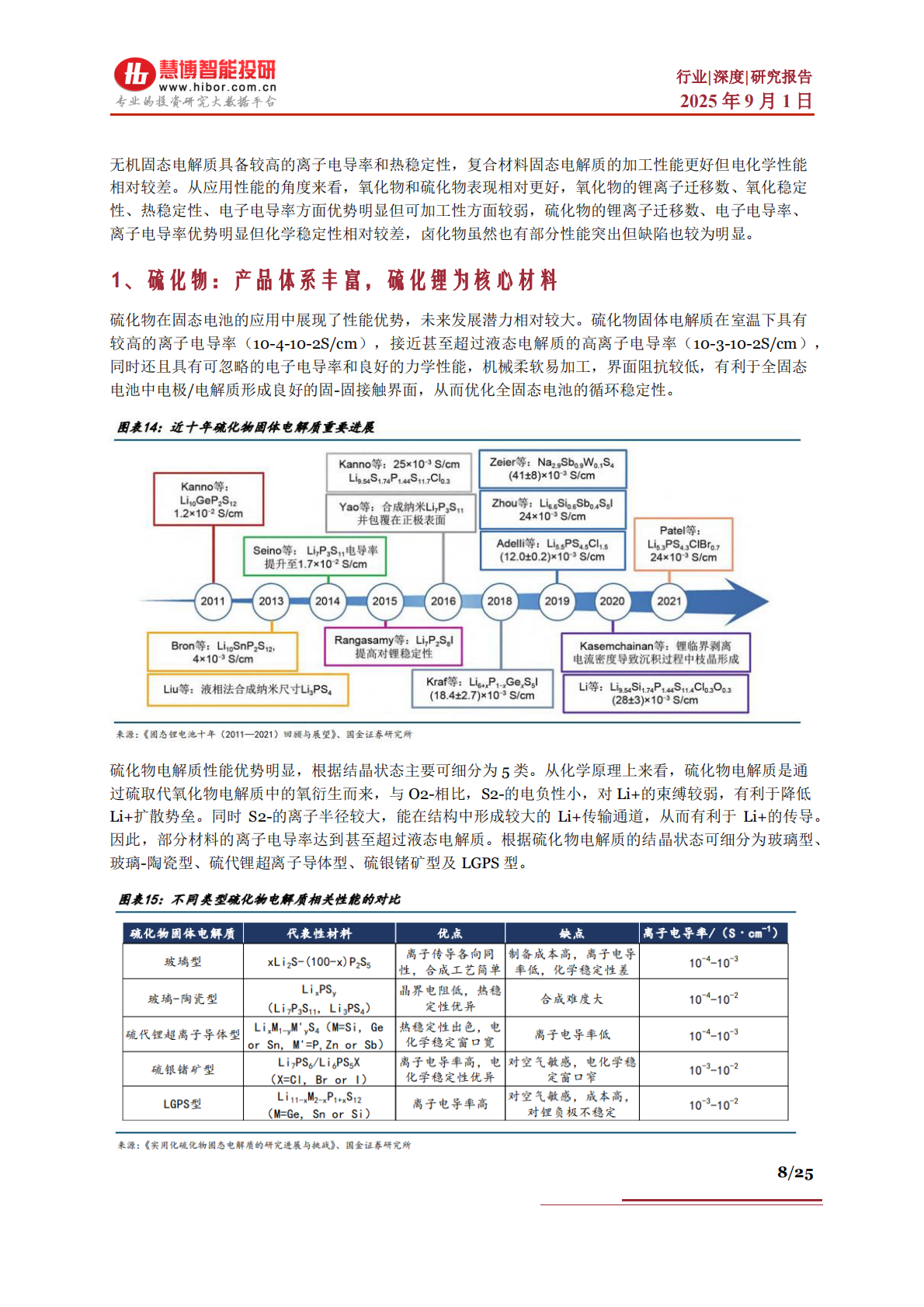 慧博智能投研：固态电池电解质行业深度：行业背景、技术路线、供应链及相关公司深度梳理 第8页