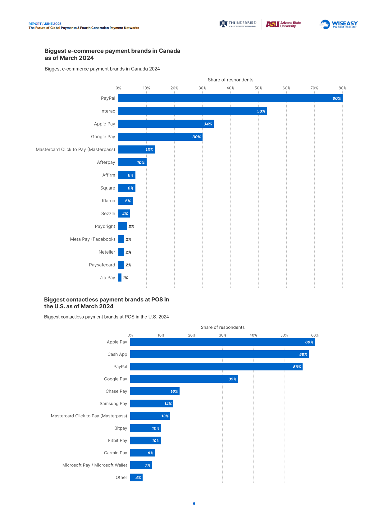 Thunderbird：2025全球支付的未来与第四代支付网络研究报告（英文） 第6页