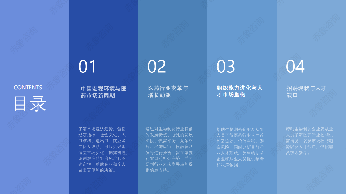 赤象咨询：2025生物医药行业研究及人才洞察报告 第4页