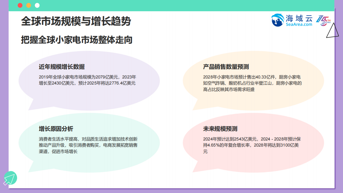 海域云：2025年海外小家电行业研究及发展分析报告 第4页