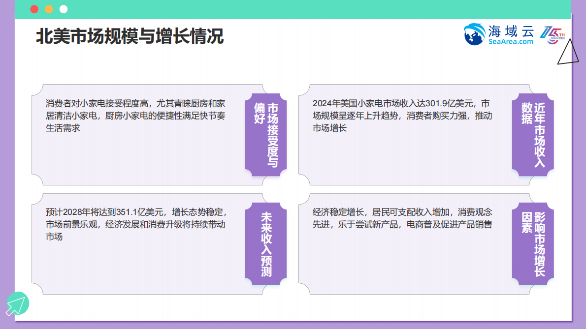 海域云：2025年海外小家电行业研究及发展分析报告 第5页