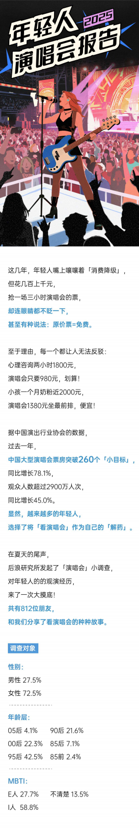 后浪研究所：2025年轻人演唱会报告 第1页