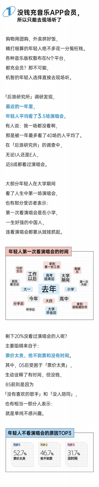 后浪研究所：2025年轻人演唱会报告 第2页