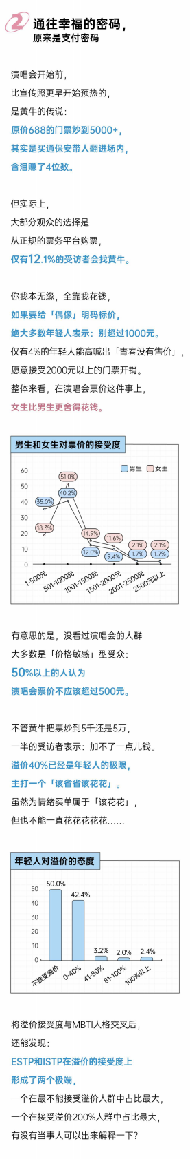 后浪研究所：2025年轻人演唱会报告 第3页