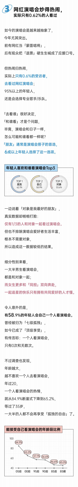 后浪研究所：2025年轻人演唱会报告 第5页