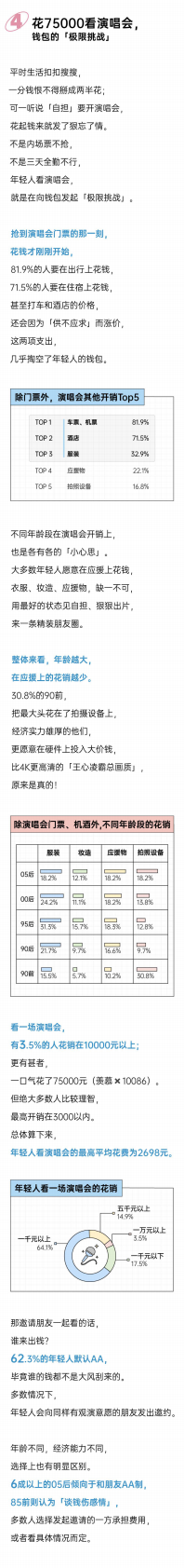 后浪研究所：2025年轻人演唱会报告 第6页