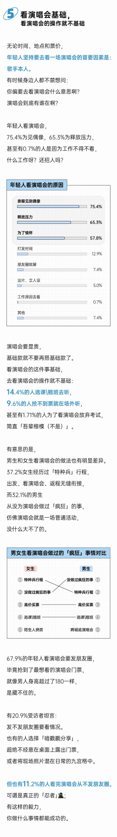 后浪研究所：2025年轻人演唱会报告 第7页