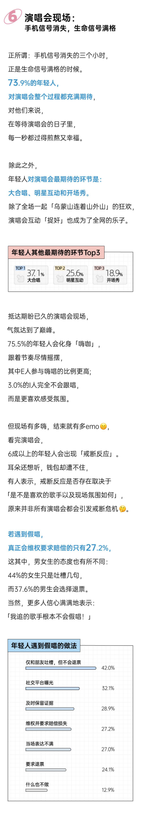 后浪研究所：2025年轻人演唱会报告 第8页