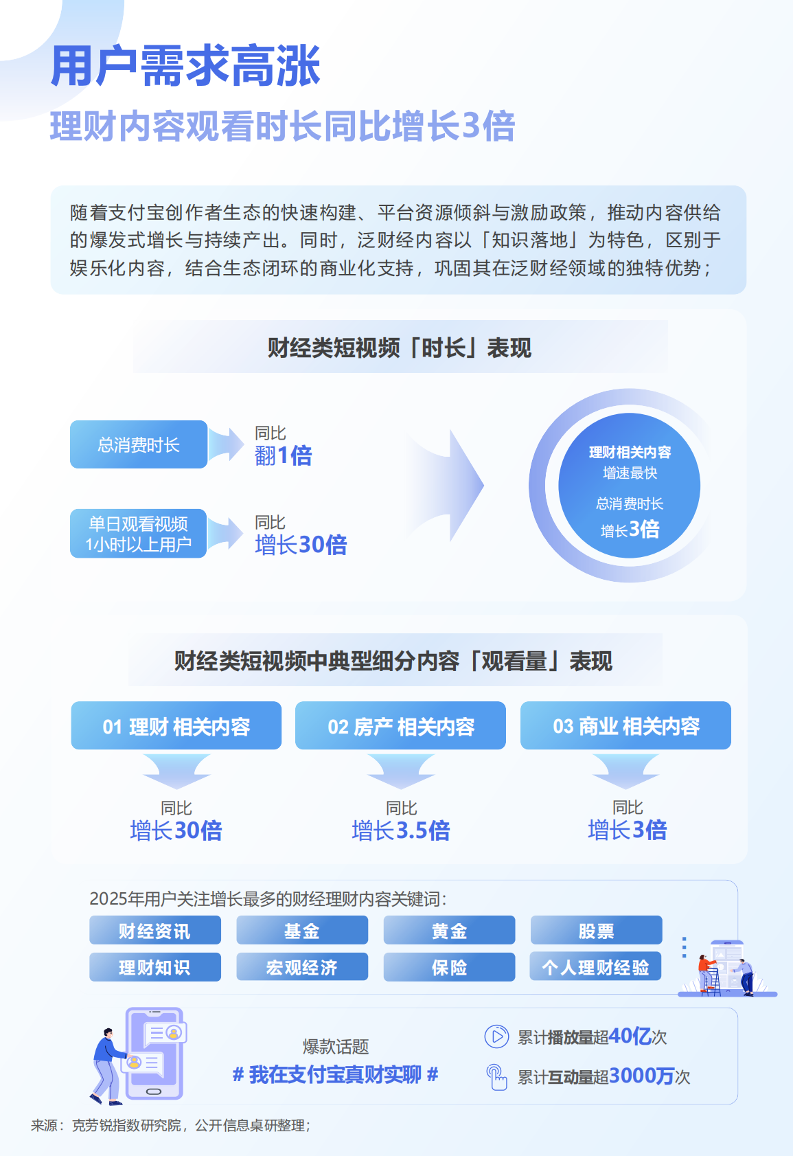克劳锐：2025年支付宝财经内容生态报告 第4页