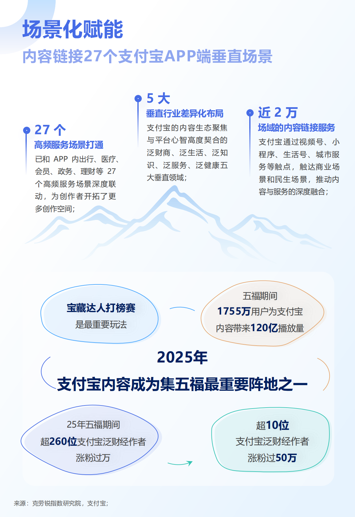 克劳锐：2025年支付宝财经内容生态报告 第6页