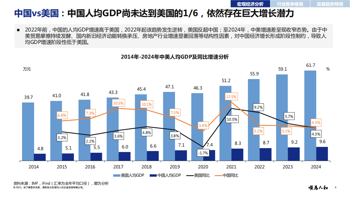 顺为咨询：2025年物业标杆企业组织效能报告 第6页