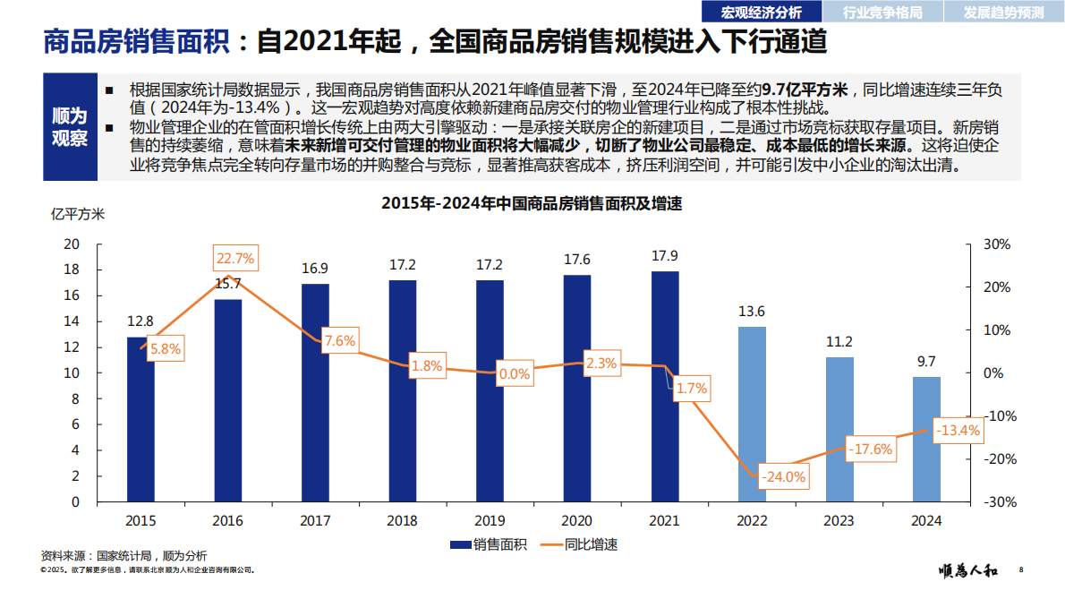 顺为咨询：2025年物业标杆企业组织效能报告 第8页