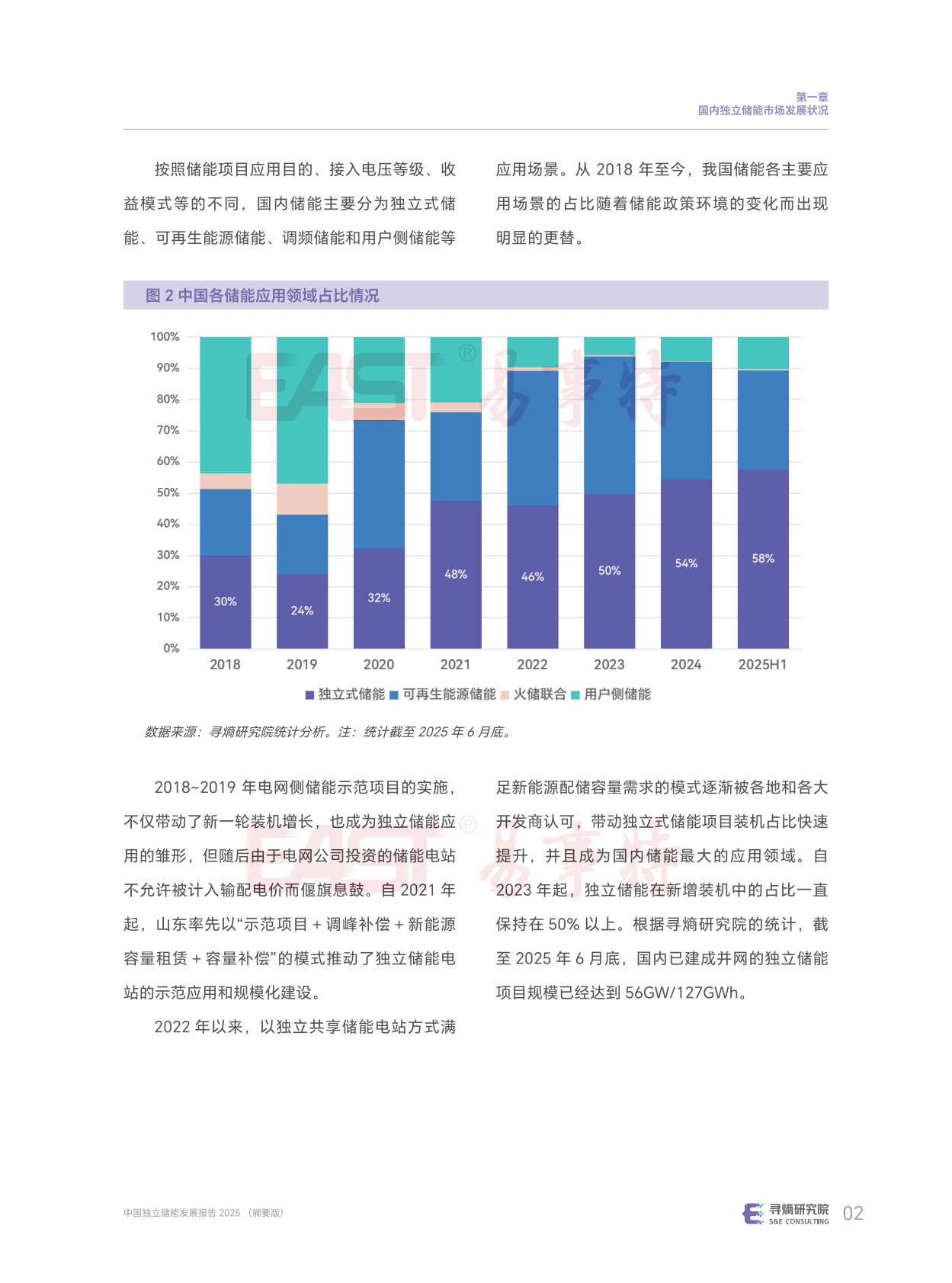 寻熵研究院：2025年中国独立储能发展报告 第6页