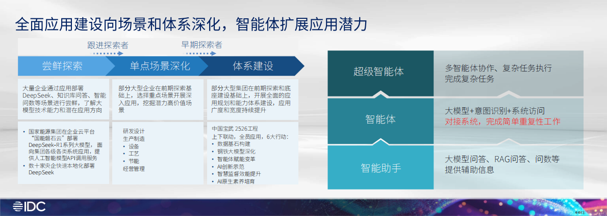 IDC：2025年工业大模型应用进展与展望报告 第5页