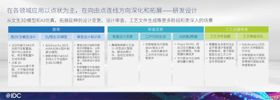 IDC：2025年工业大模型应用进展与展望报告 第6页