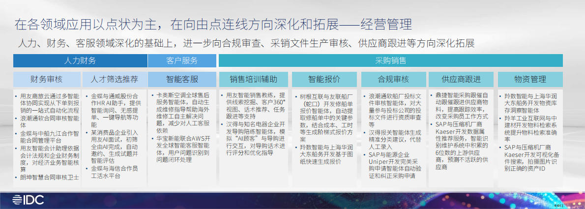IDC：2025年工业大模型应用进展与展望报告 第8页