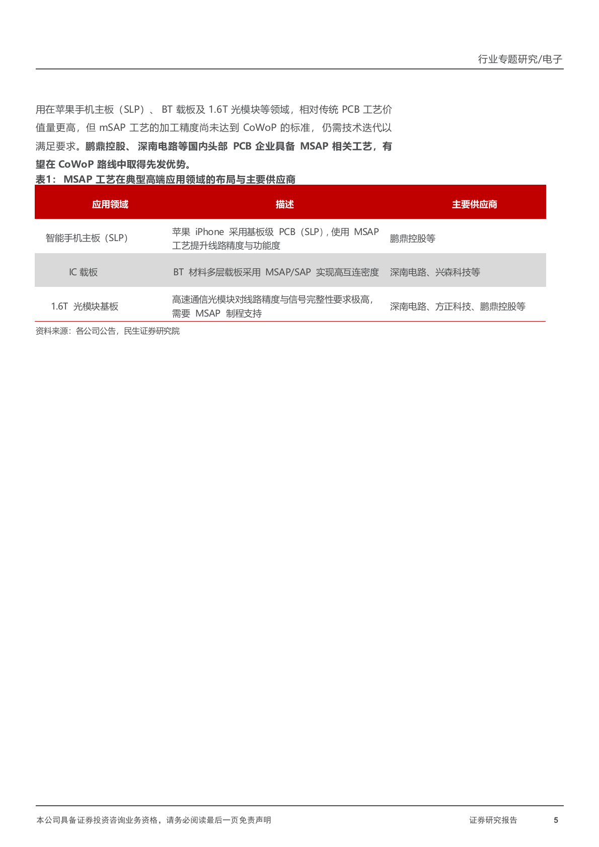 2025年AI PCB设备高阶电材料发展趋势市场行业研究报告 第6页