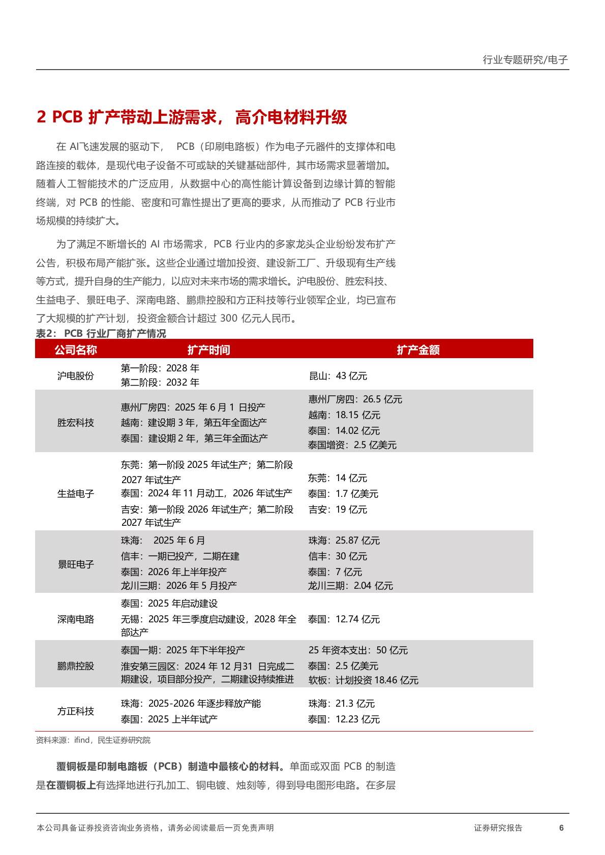 2025年AI PCB设备高阶电材料发展趋势市场行业研究报告 第7页