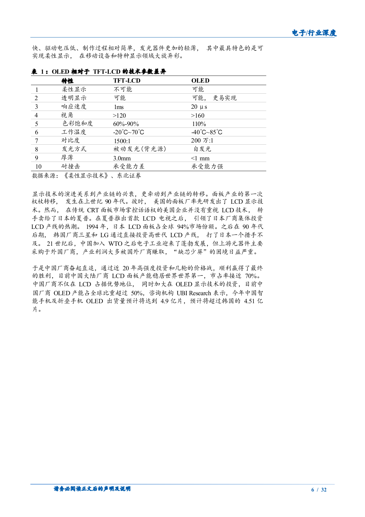 2025年国内电子行业面板材料显示行业市场发展前景行业研究报告 第7页
