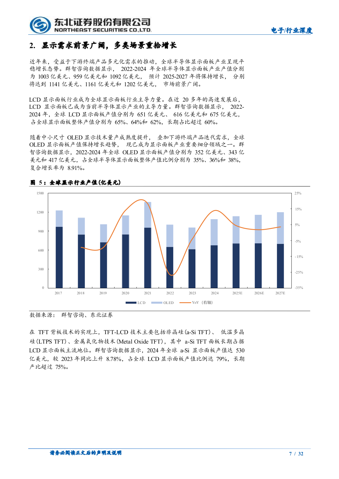 2025年国内电子行业面板材料显示行业市场发展前景行业研究报告 第8页
