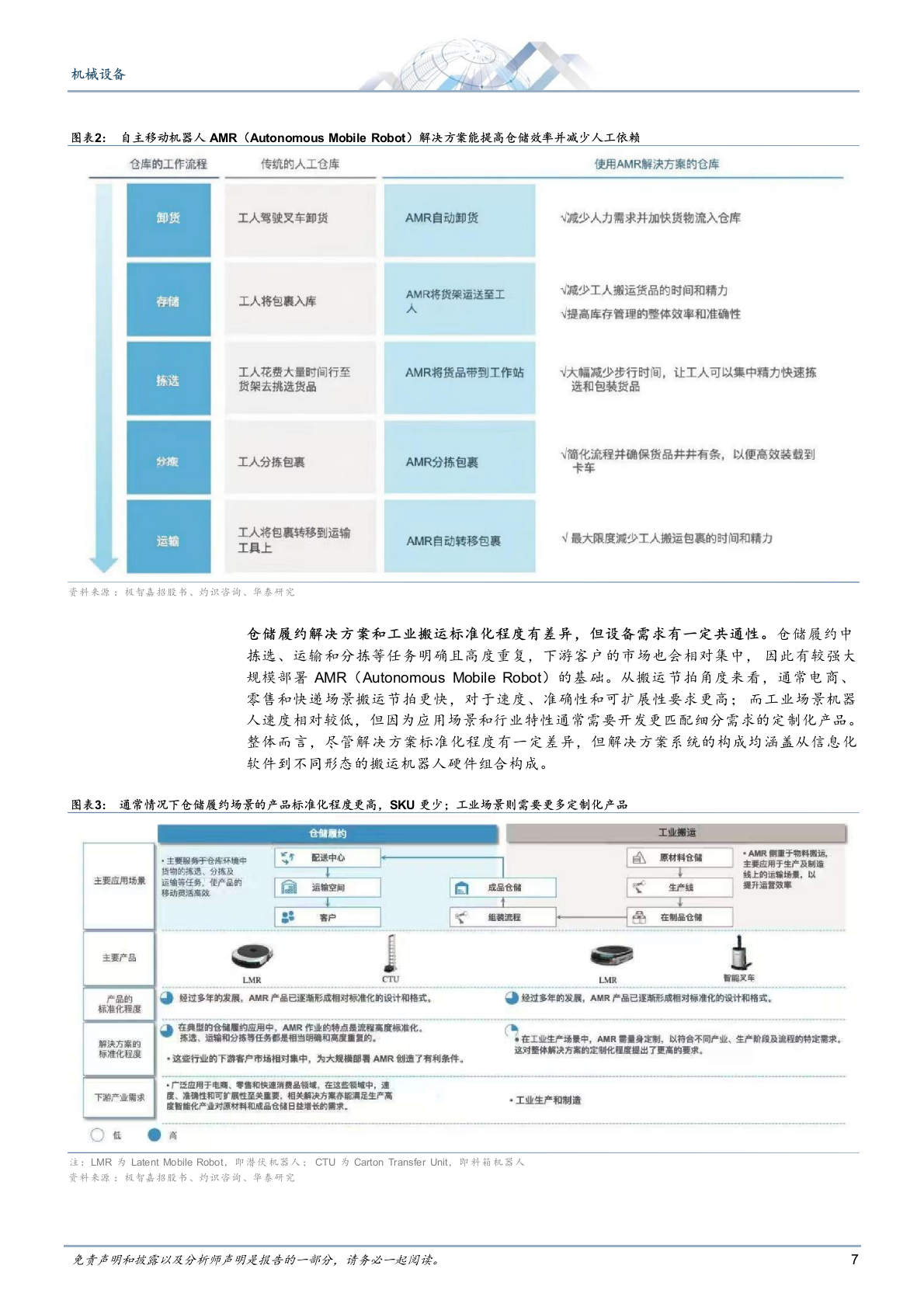 2025年智能机器人物流仓储机械设备产业链行业研究报告 第7页