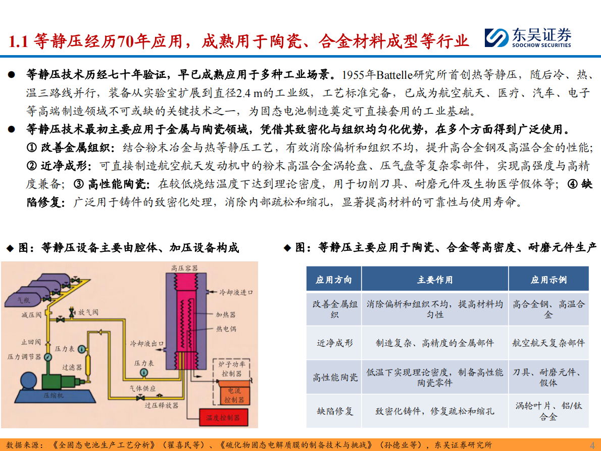 东吴证券-固态电池设备行业专题深度系列一：等静压设备——制约固态电池量产的关键瓶颈-250901 第4页