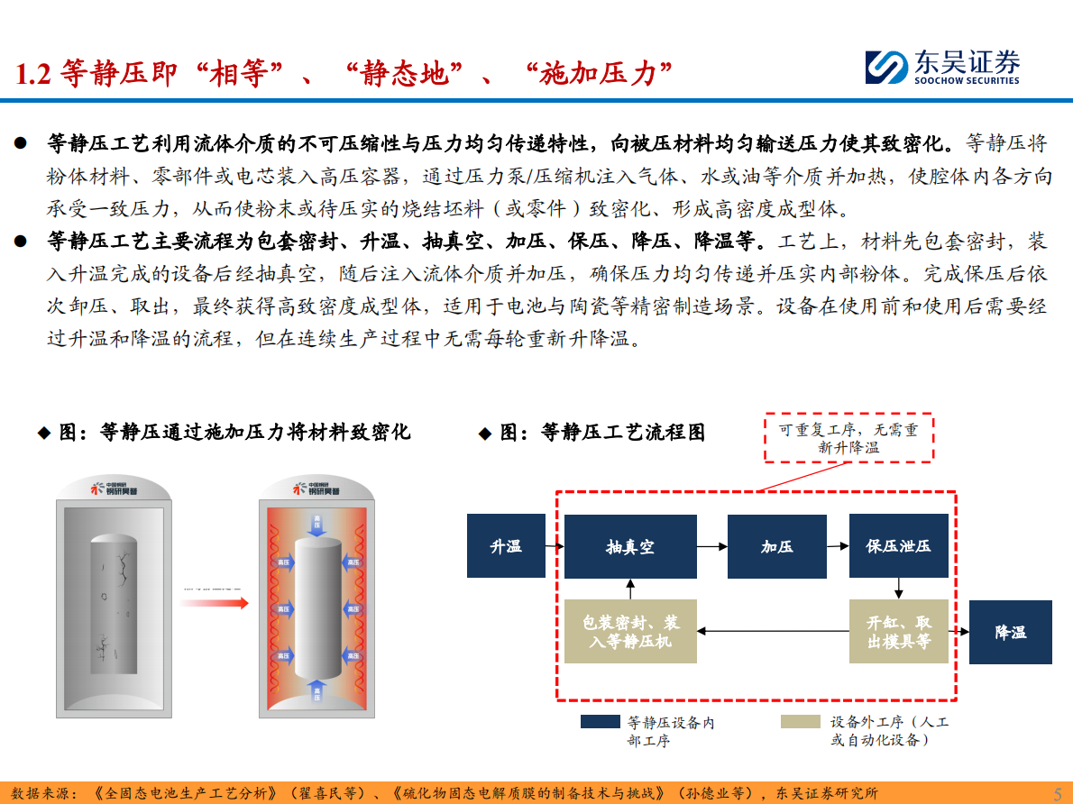 东吴证券-固态电池设备行业专题深度系列一：等静压设备——制约固态电池量产的关键瓶颈-250901 第5页