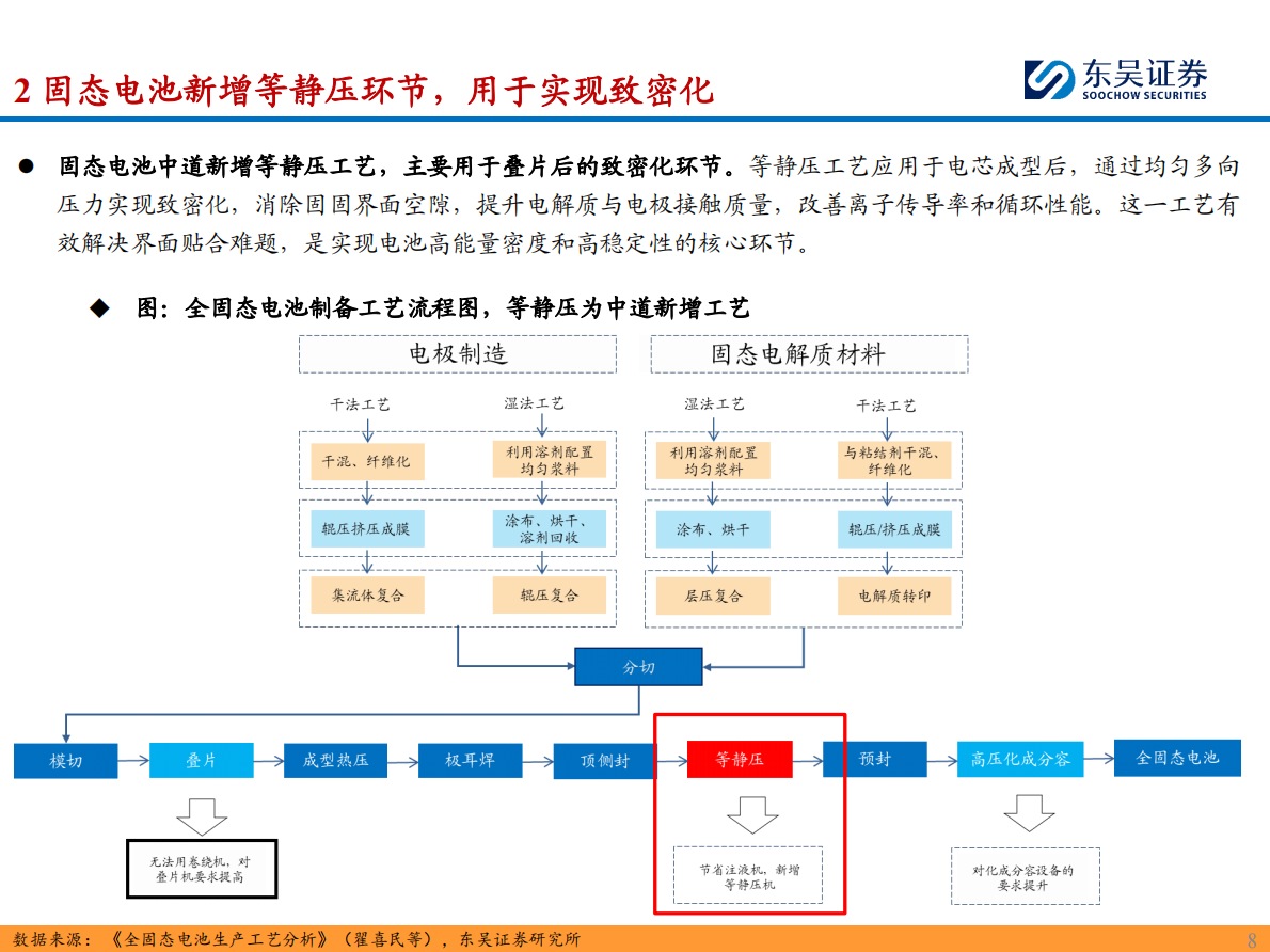 东吴证券-固态电池设备行业专题深度系列一：等静压设备——制约固态电池量产的关键瓶颈-250901 第8页