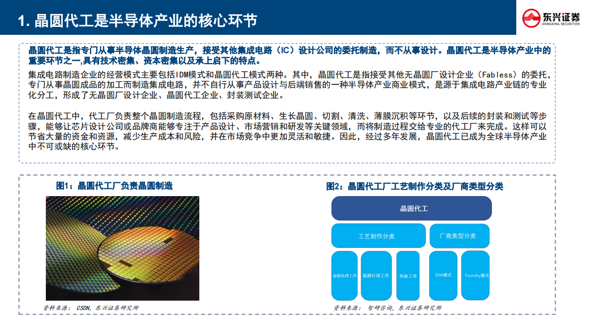 东兴证券-半导体行业分析手册系列之一：AI驱动下的晶圆代工新纪元，2025产业格局、技术突破与中国力量-250828 | 先导研报