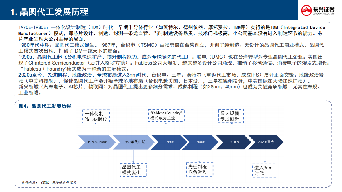 东兴证券-半导体行业分析手册系列之一：AI驱动下的晶圆代工新纪元，2025产业格局、技术突破与中国力量-250828 | 先导研报