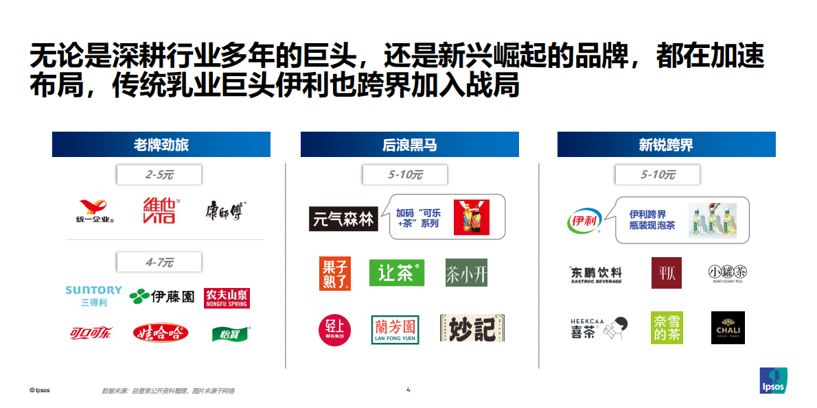 益普索-饮料行业：2025年包装即饮茶和植物饮料的市场破局之道-250831 第4页