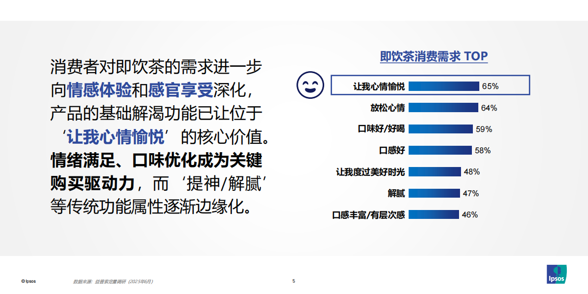 益普索-饮料行业：2025年包装即饮茶和植物饮料的市场破局之道-250831 第5页