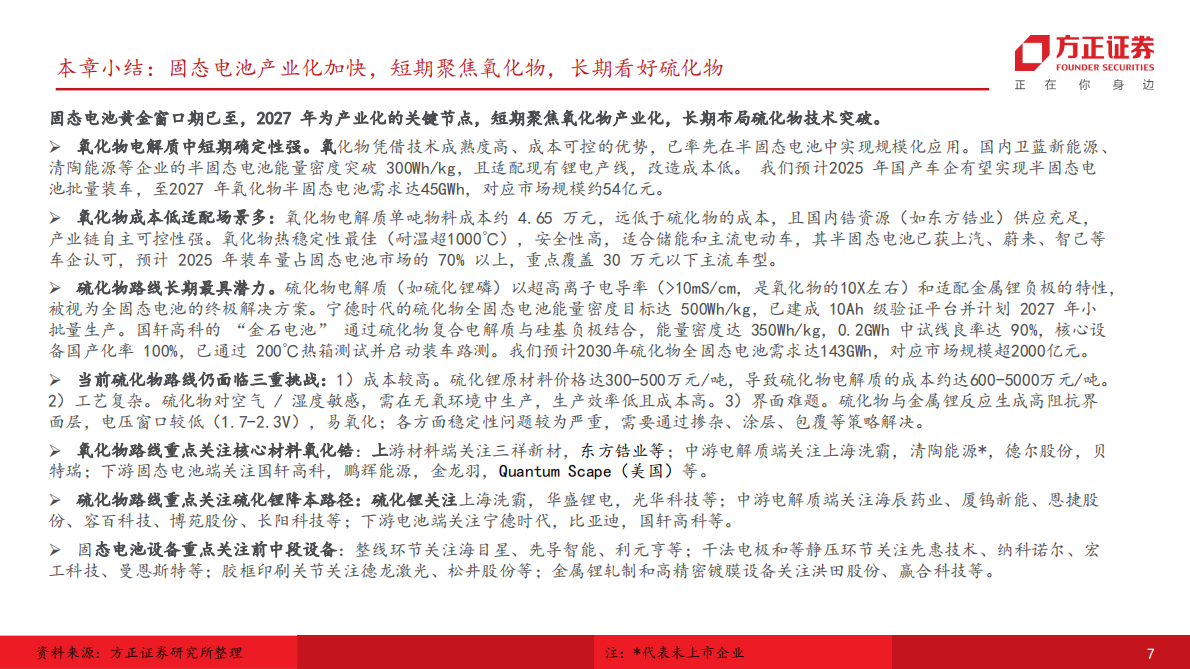 方正证券-电新行业新技术~固态系列2：星火初燎&mdash;&mdash;固态繁荣前夕，材料端多点开花-250904 第7页