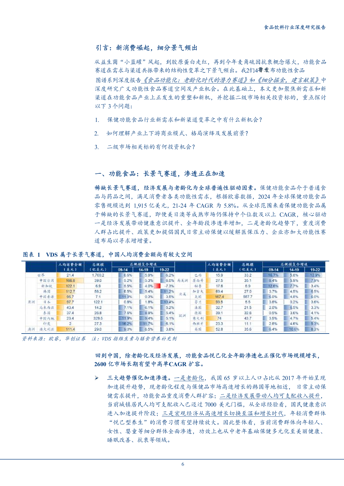 2025年功能食品饮料行业趋势产业研究报告 第5页