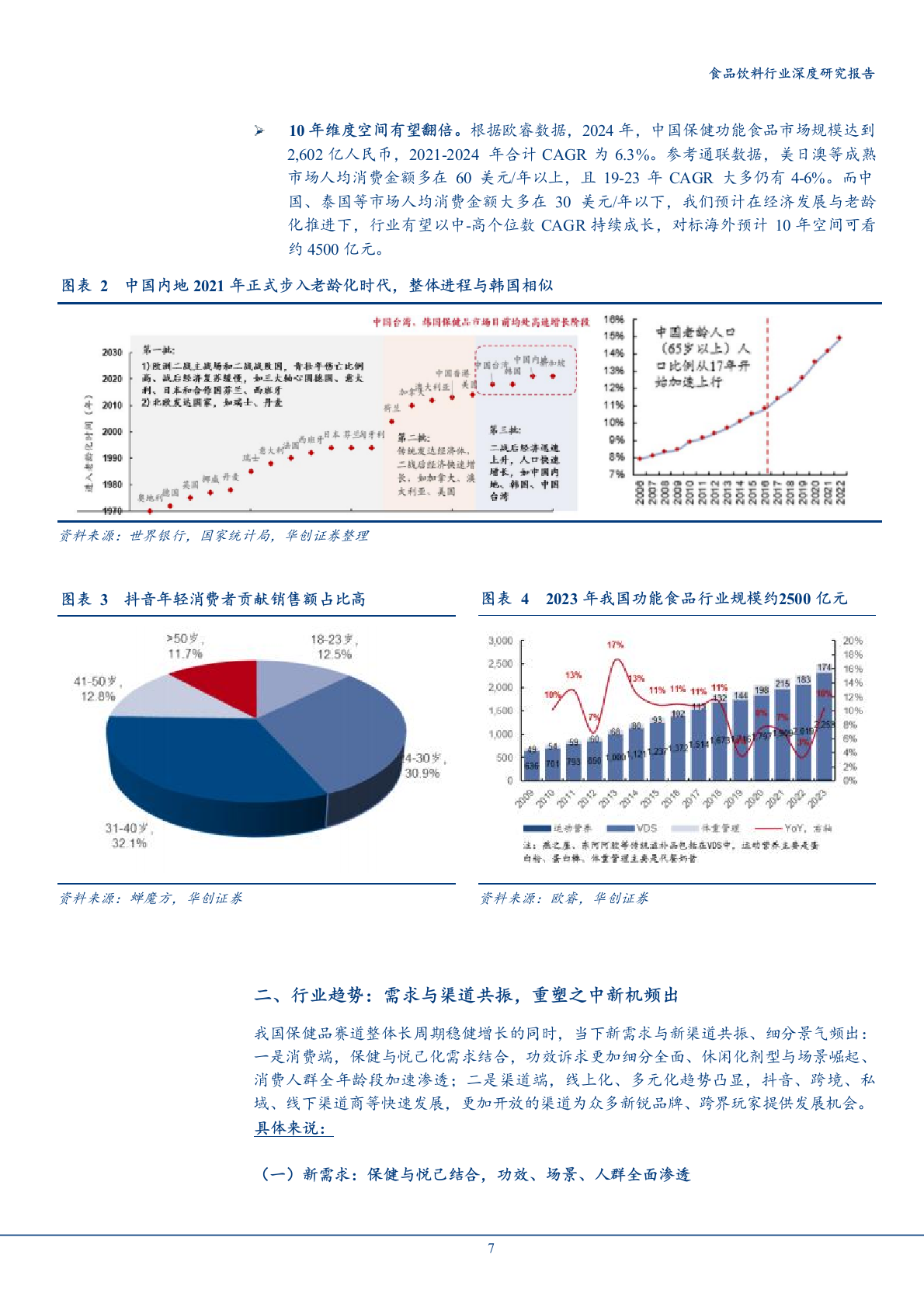 2025年功能食品饮料行业趋势产业研究报告 第6页