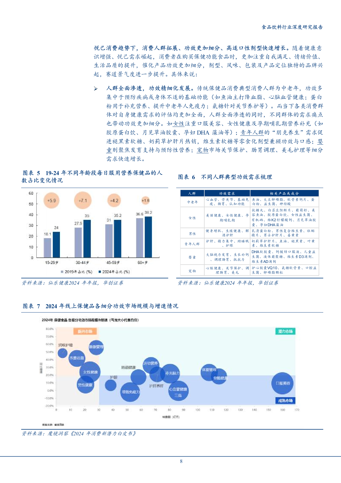 2025年功能食品饮料行业趋势产业研究报告 第7页
