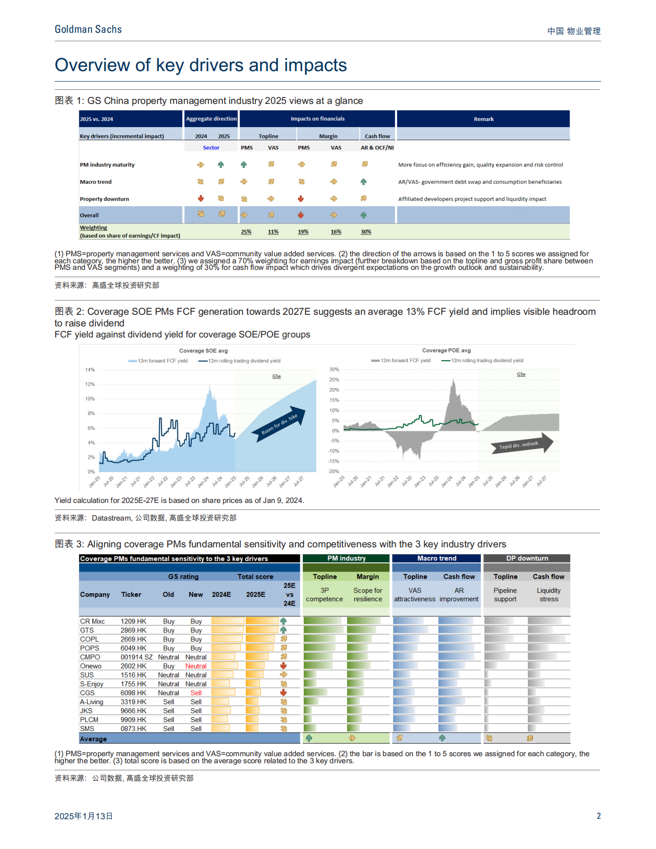 高盛：中国物业管理：2025年展望：企稳在望，关注自由现金流改善；下调碧桂园服务评级至卖出（摘要） 第2页
