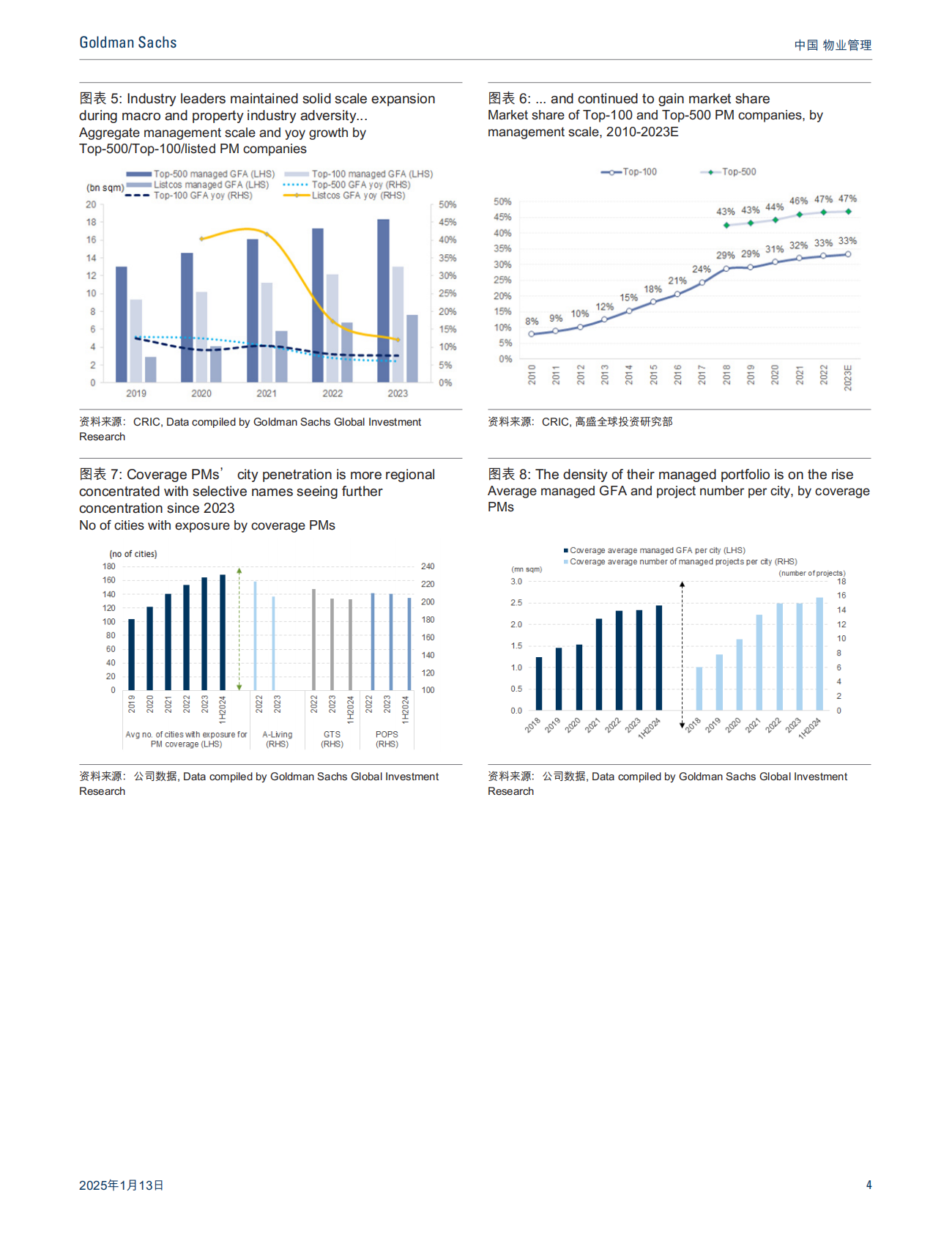 高盛：中国物业管理：2025年展望：企稳在望，关注自由现金流改善；下调碧桂园服务评级至卖出（摘要） 第4页