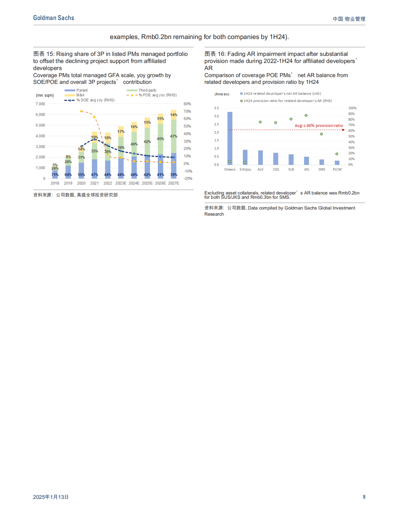高盛：中国物业管理：2025年展望：企稳在望，关注自由现金流改善；下调碧桂园服务评级至卖出（摘要） 第8页