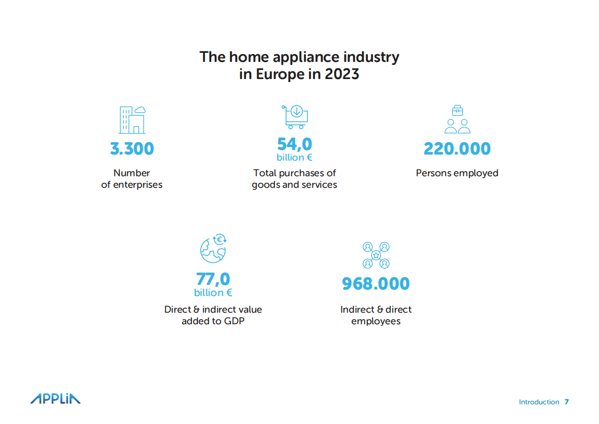 APPLiA：2022-2023年欧洲家用电器行业研究报告（英文版） 第8页