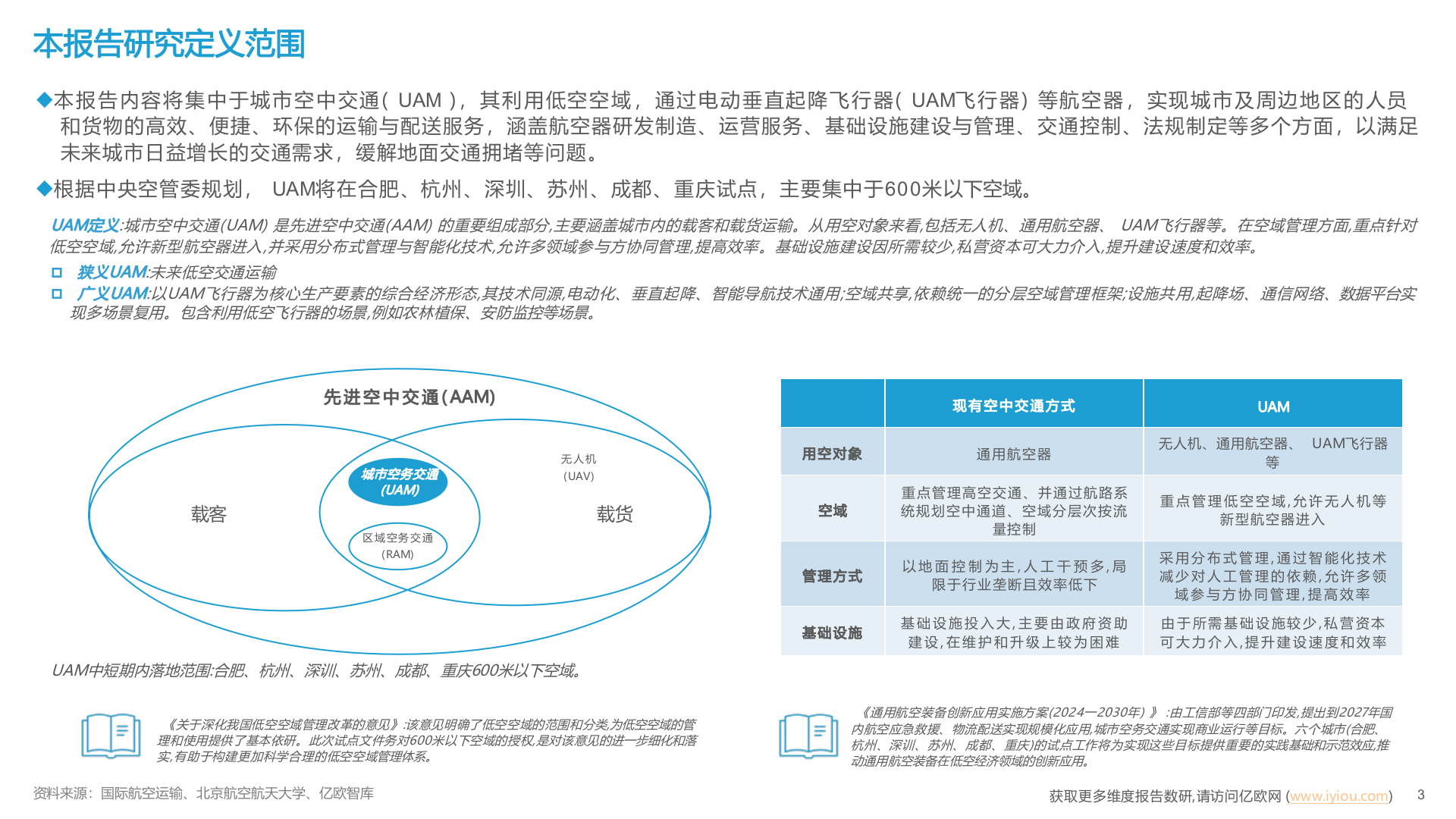 2025年UAM低空经济产业链市场发展行业研究报告 第3页
