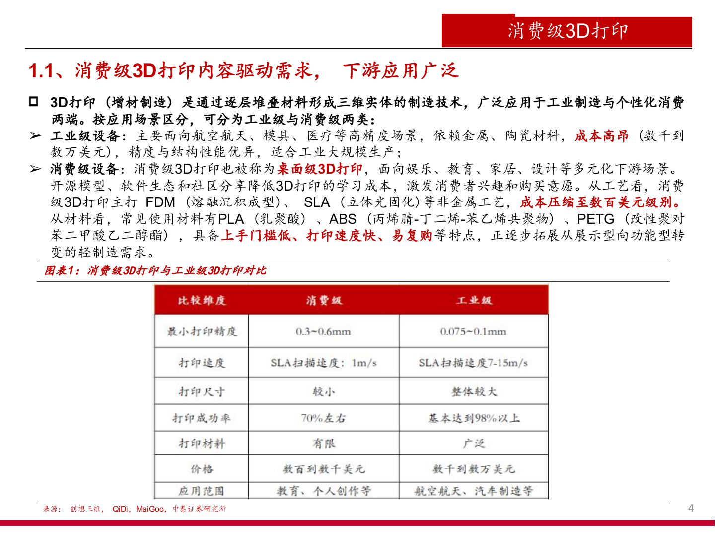2025年3D打印耗材设备功能材料市场发展趋势行业研究报告 第4页